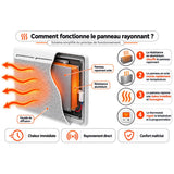 Chauffage électrique panneaux rayonnants 500 à 2000W - Voltman