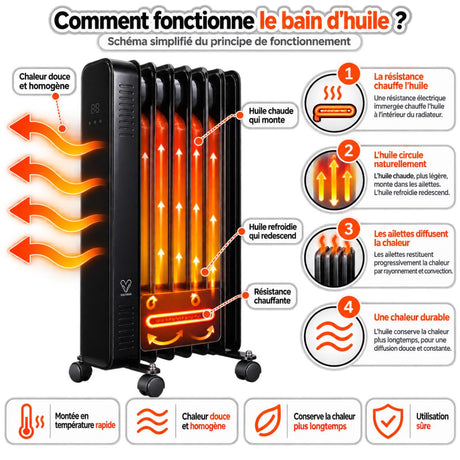 Radiateur bain d'huile CosyOil 1000 à 2000W - façade verre trempé - Voltman