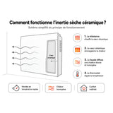 Radiateur Ceramia Connect Wifi 1000W à 2000W - façade acier - blanc - Voltman