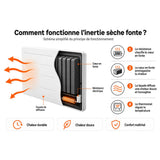 Radiateur Fontea Connect Wifi 1000W à 2000W - façade acier - blanc - Voltman