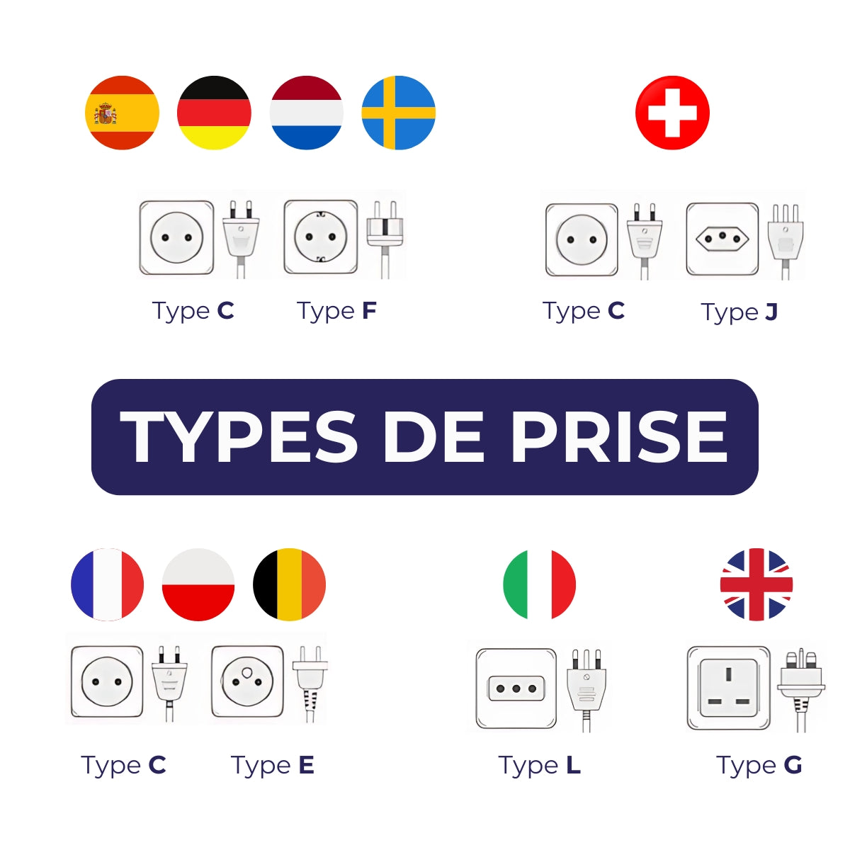 Prise encastrée Schuko 16A + USB A - Antaria - Zenitech