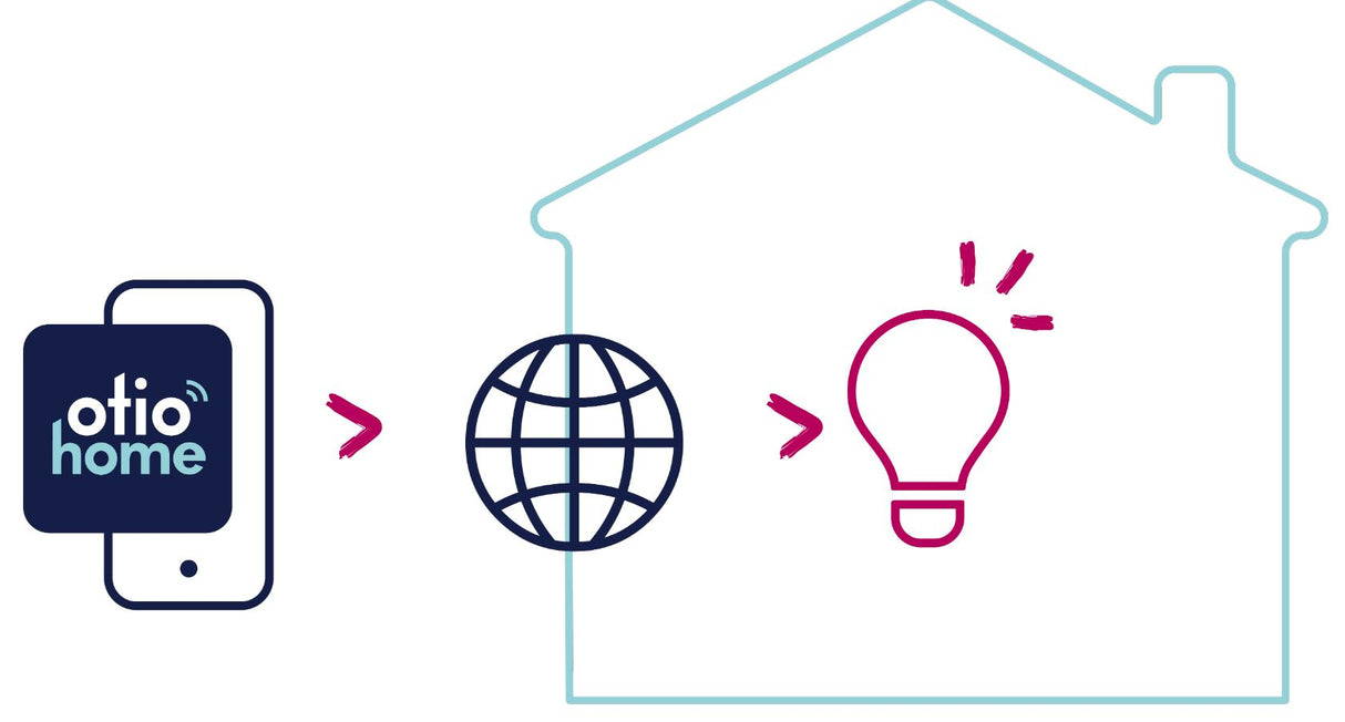 Ampoule LED connectée WIFI E27 10W - Otio